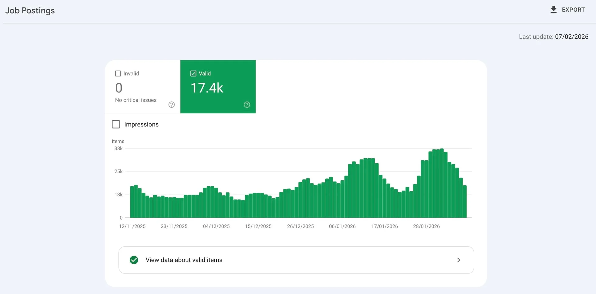 Google Search Console job posting enhancement report showing valid items and errors